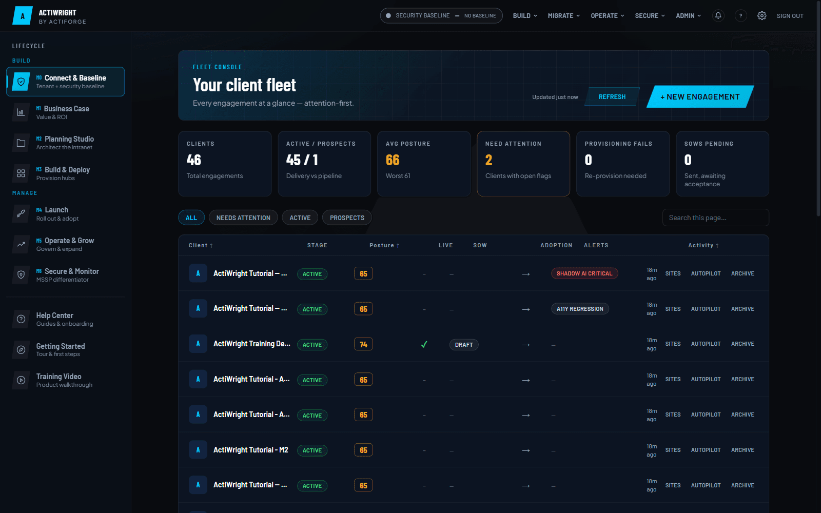 The ActiWright fleet console: client count, posture and attention flags across every client tenant, with each client's stage, security posture, alerts and Autopilot in one table