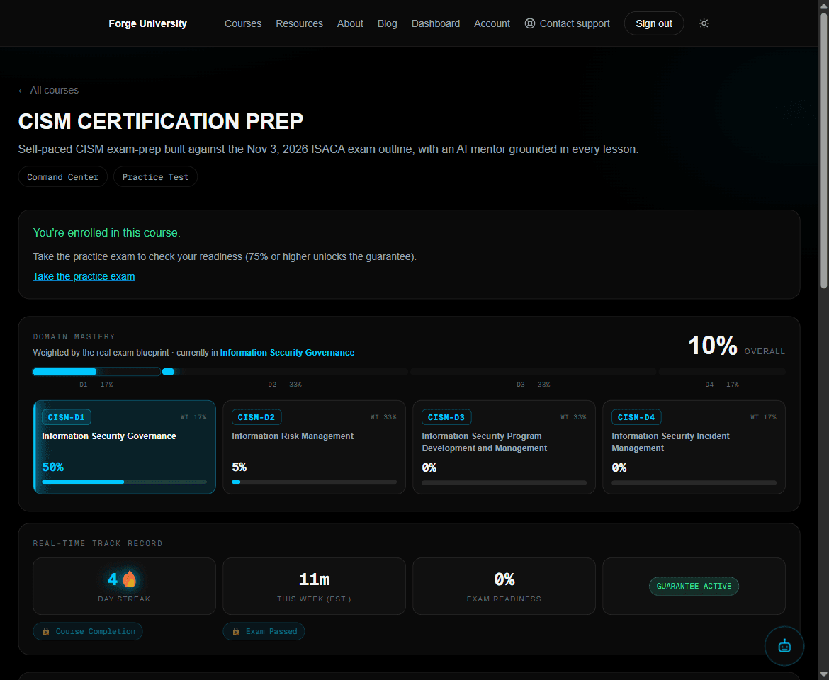 The CISM Certification Prep Command Center showing domain mastery across four weighted CISM domains, 10% overall, a 4-day streak, 11 minutes studied this week, 0% exam readiness and a Guarantee Active badge